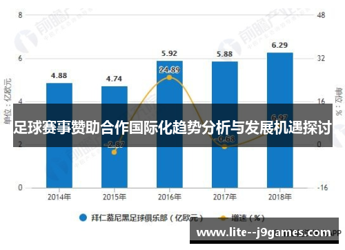 足球赛事赞助合作国际化趋势分析与发展机遇探讨