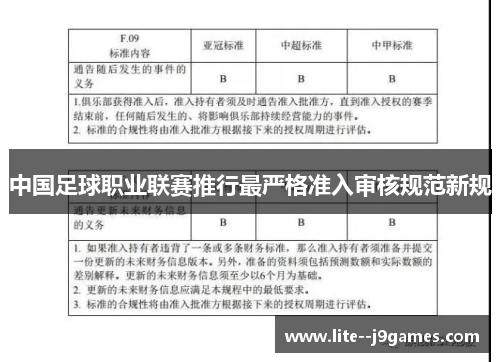 中国足球职业联赛推行最严格准入审核规范新规